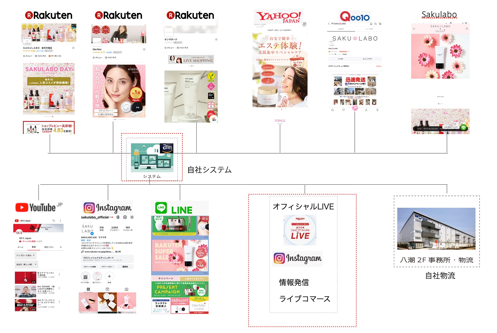 さくら研究所 ネットビジネス
